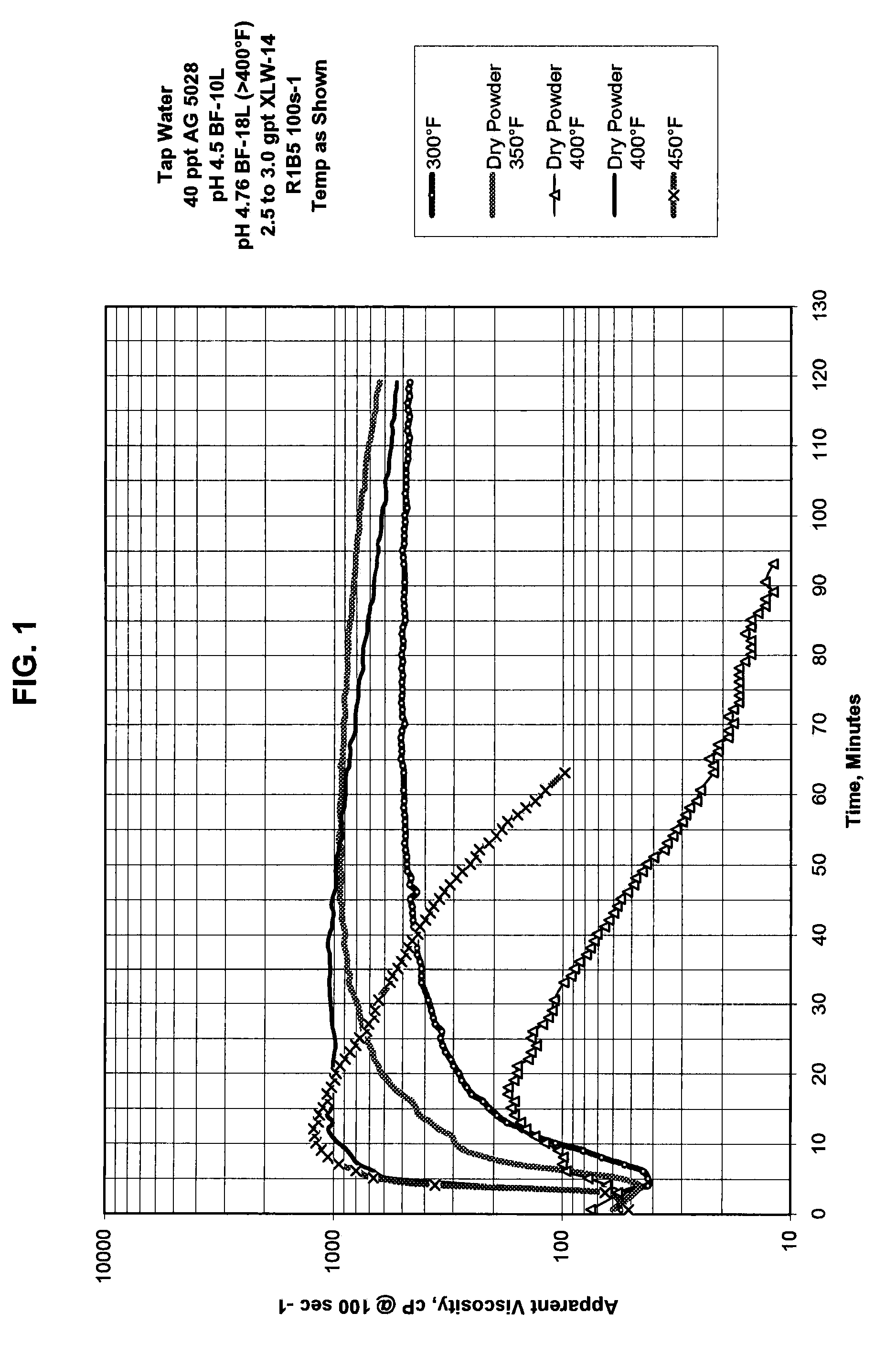 Compositions and methods of treating high temperature subterranean formations