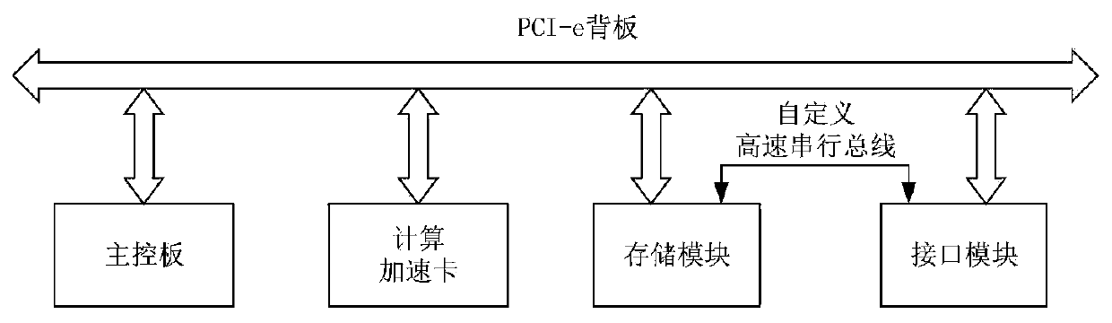 Radar transceiver simulation integrated system and application thereof