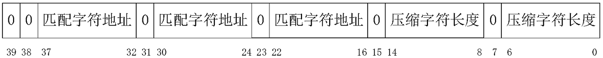 RIB rendering compressed file FPGA compression/decompression system and hardware decompression method