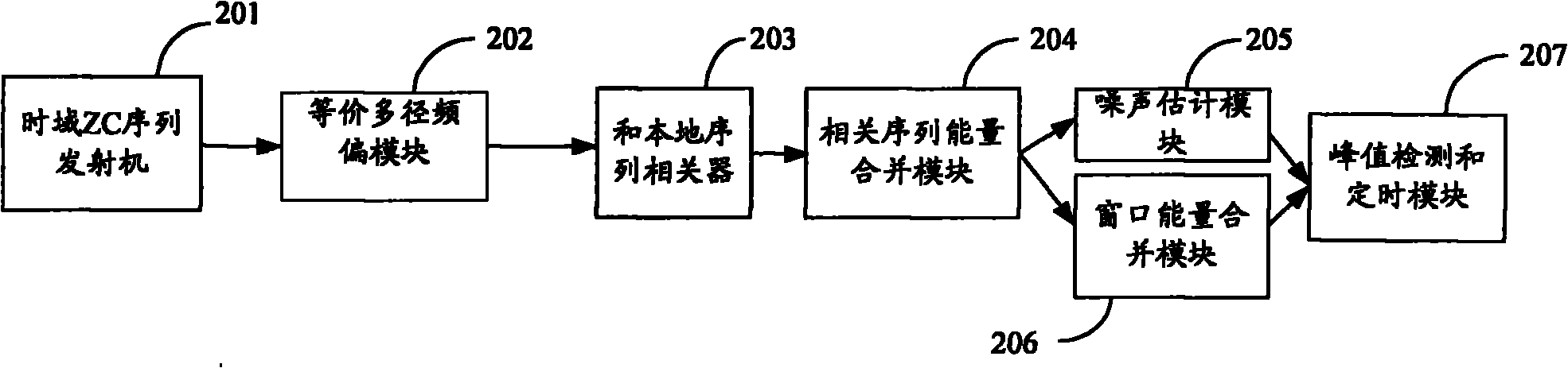 ZC (zone code) sequence detection method and device in high-speed mode