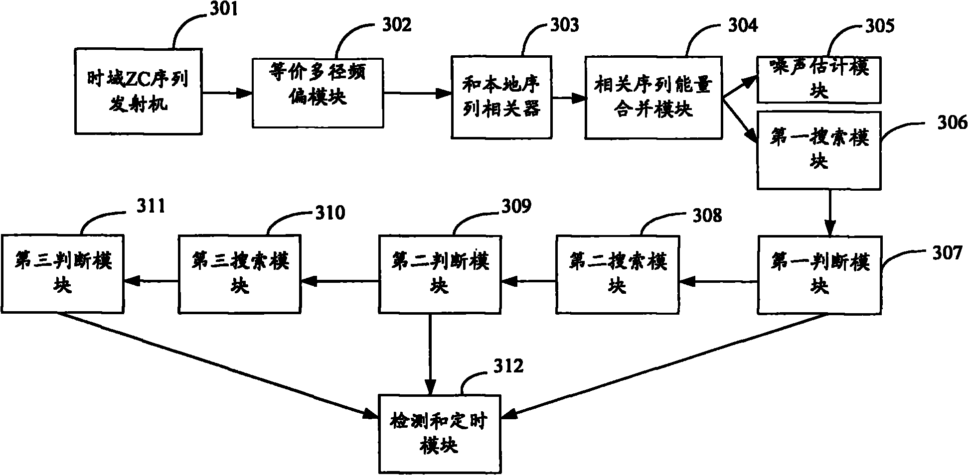 ZC (zone code) sequence detection method and device in high-speed mode