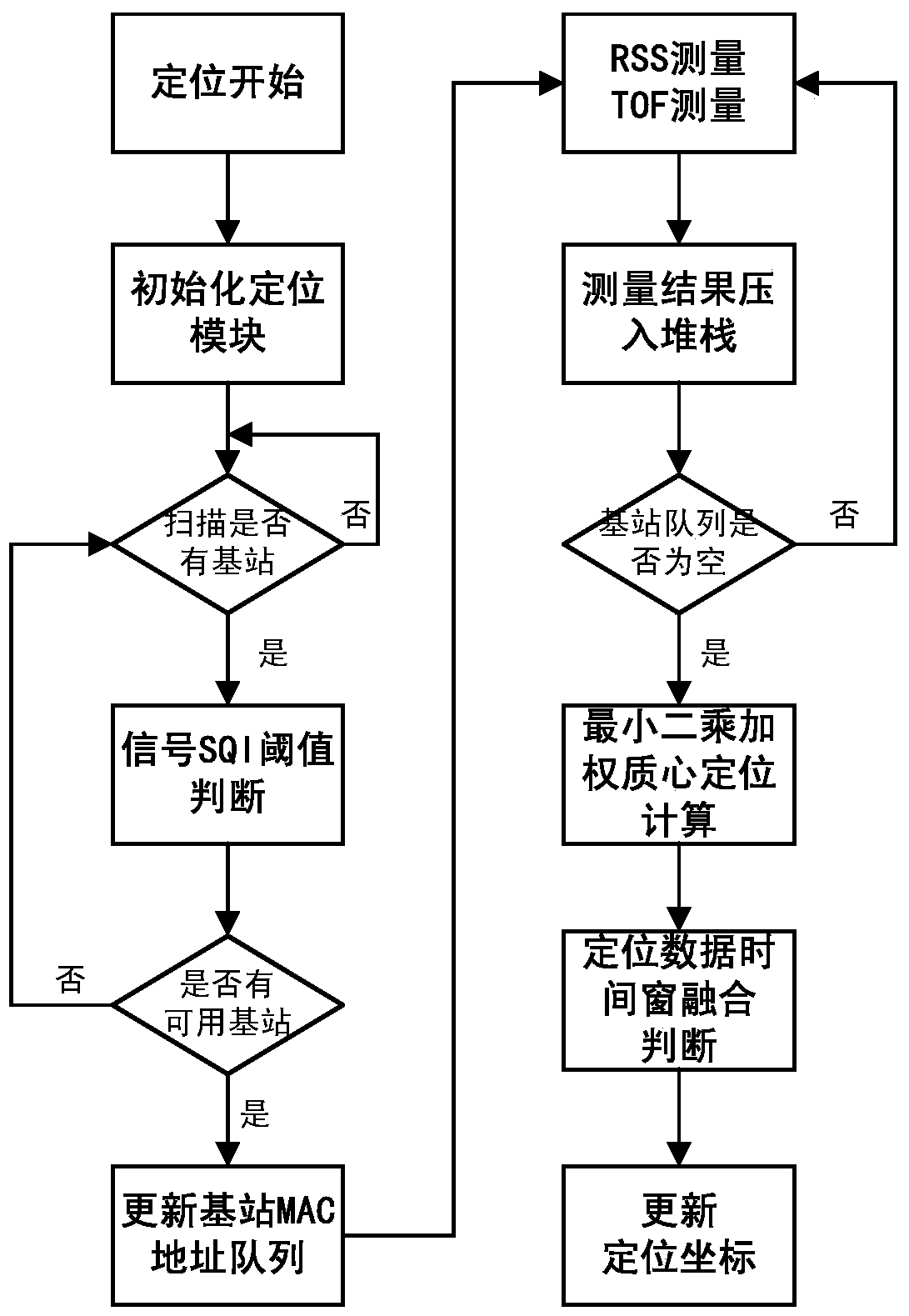 A safety warning device for prison police