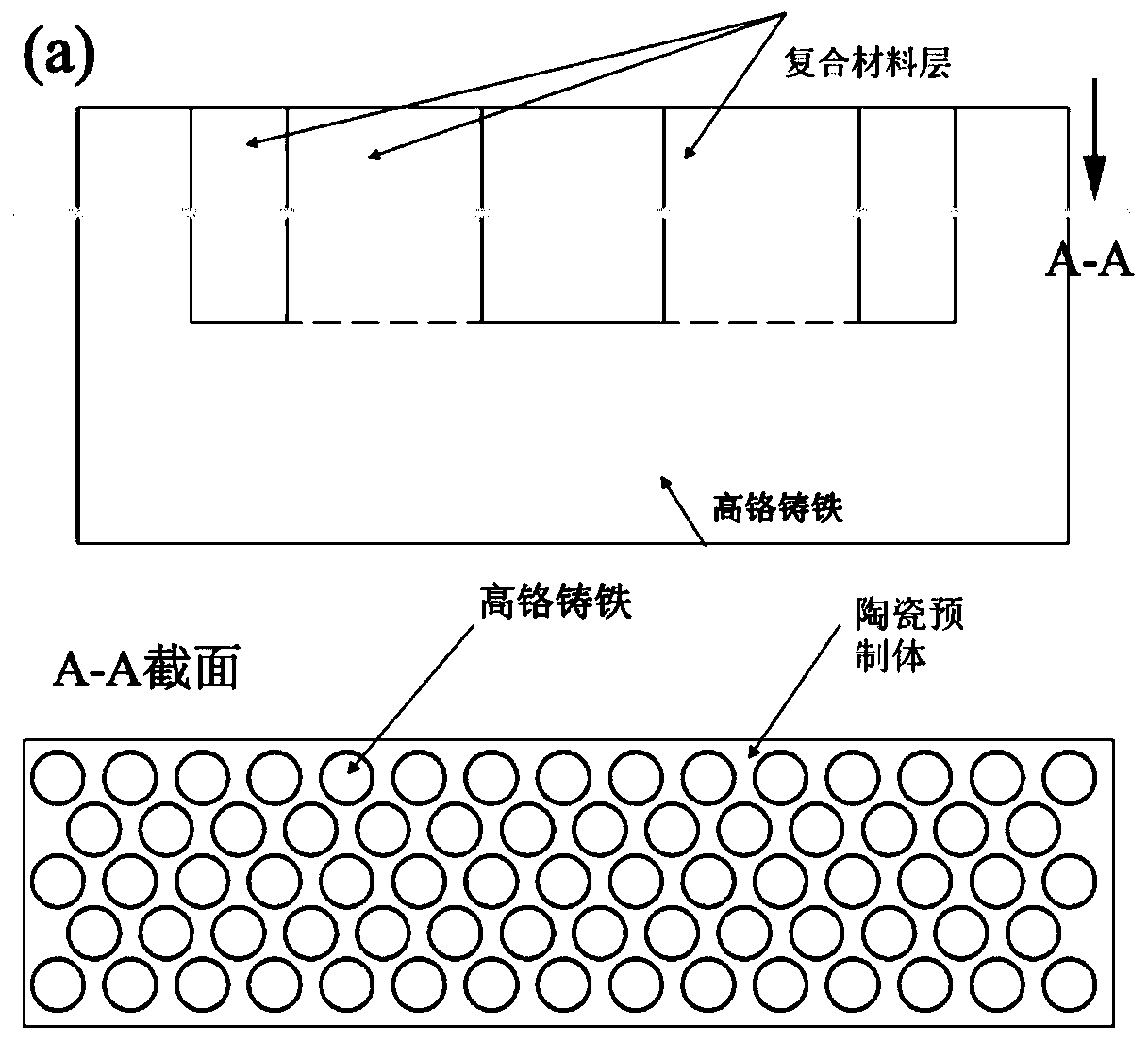 Preparation method of wear-resistant composite material and preparation method of wear-resistant composite material casting