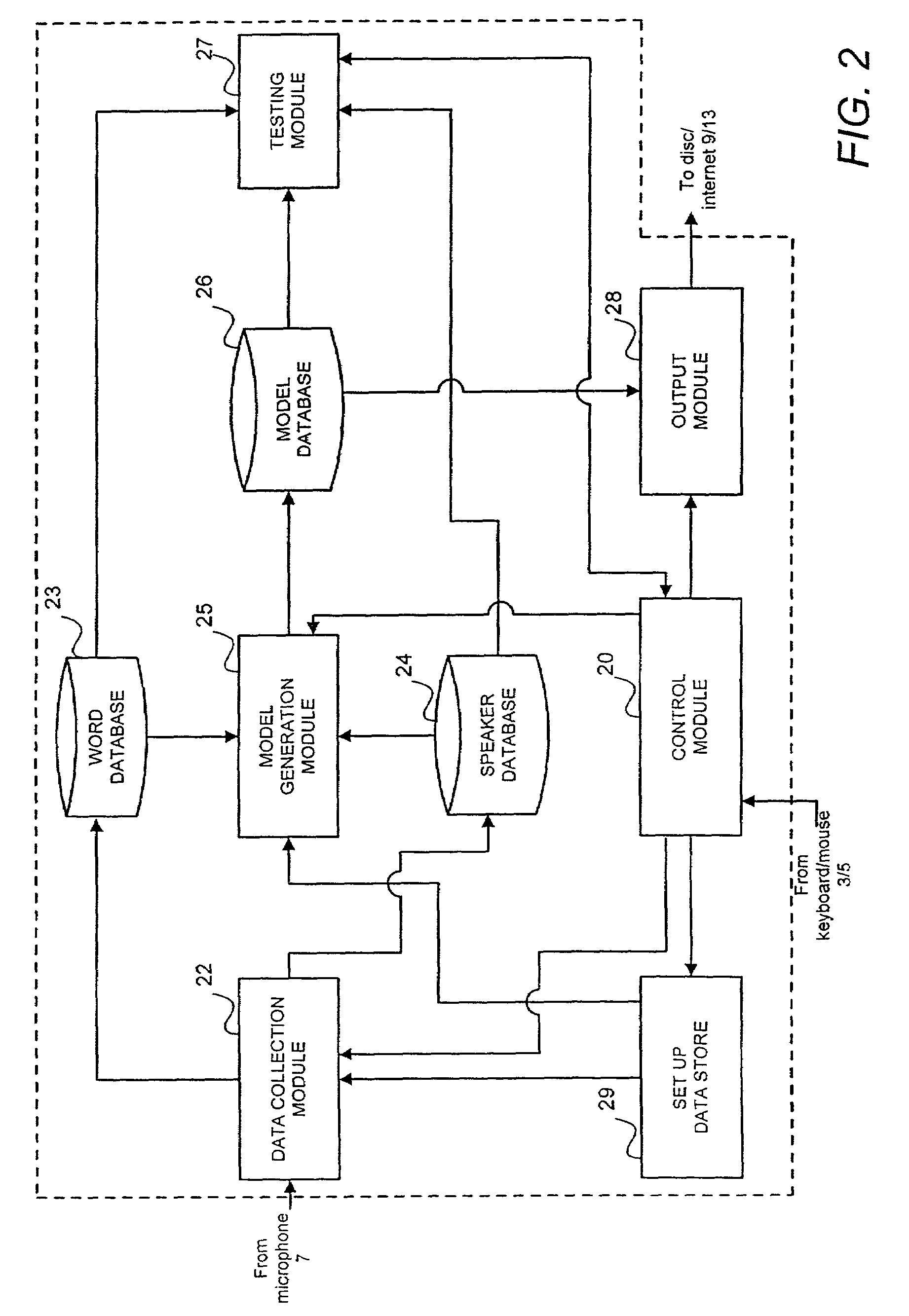 User interface for speech model generation and testing