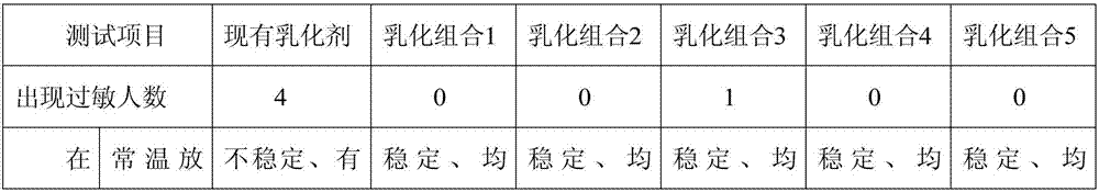 Composite natural low-energy consumption emulsification composition