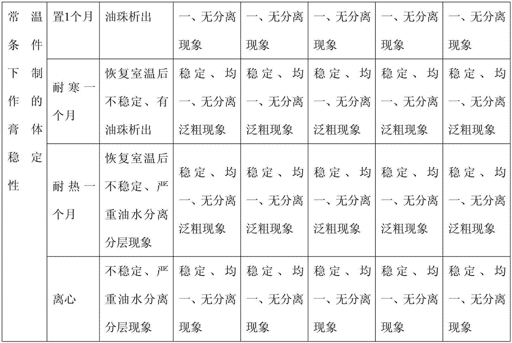 Composite natural low-energy consumption emulsification composition