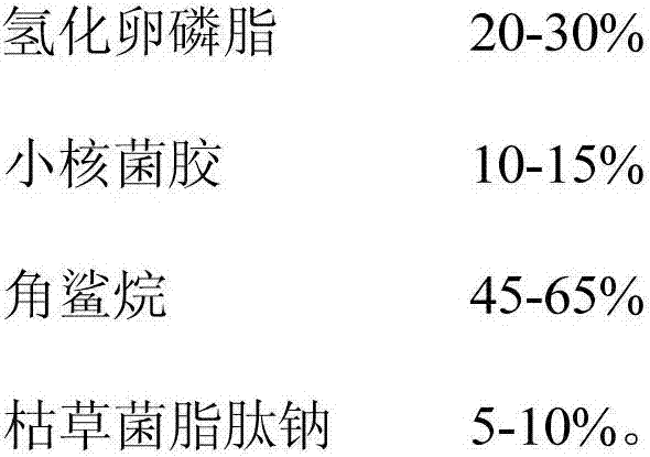 Composite natural low-energy consumption emulsification composition