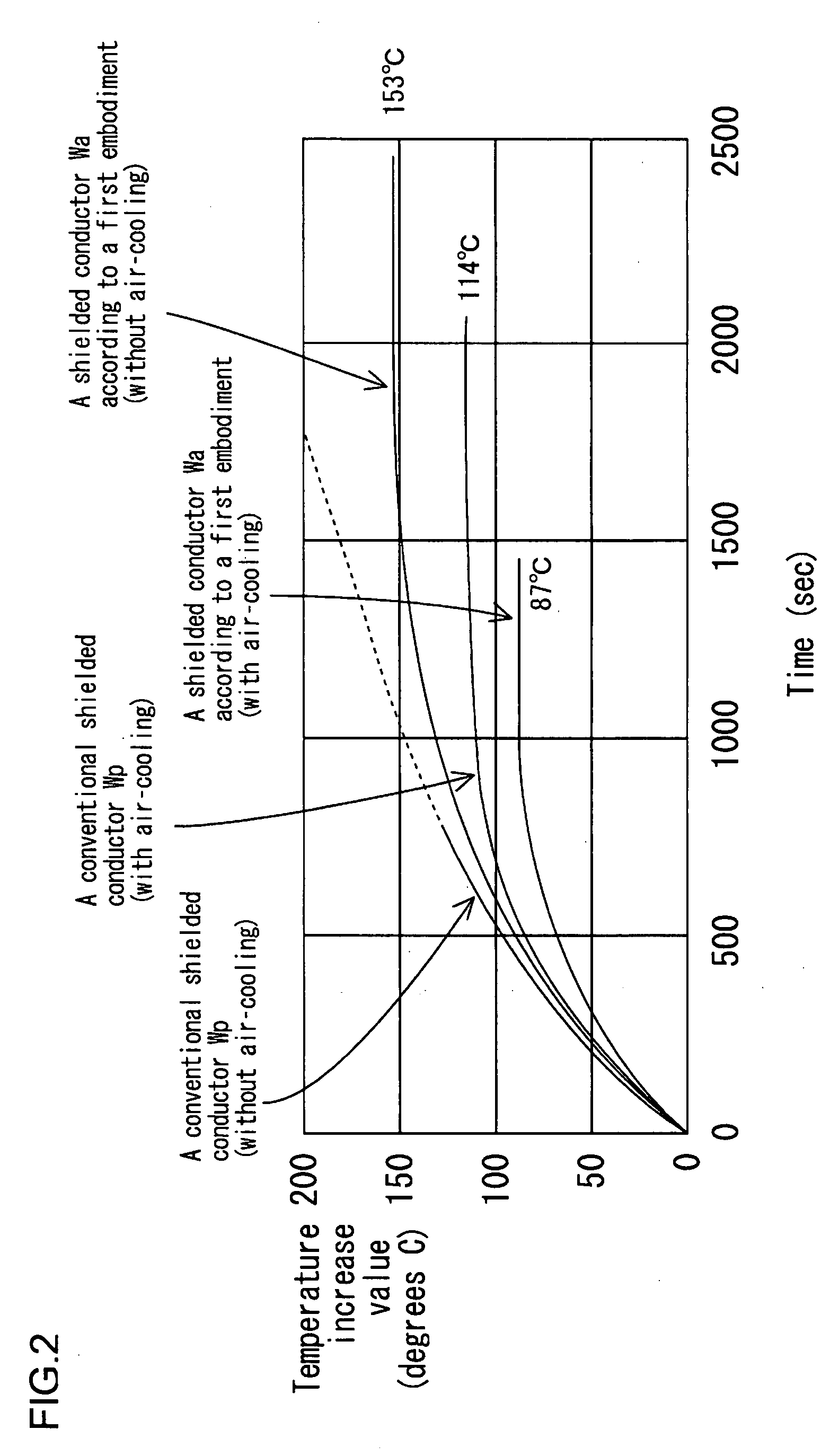 Distributive Conductor