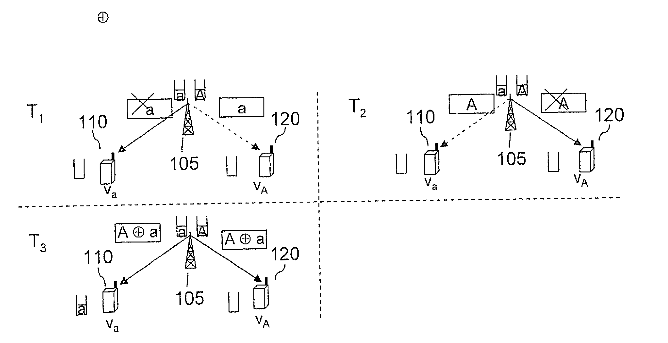 Method and Arrangement for Coding and Scheduling in a Retransmission Communication System