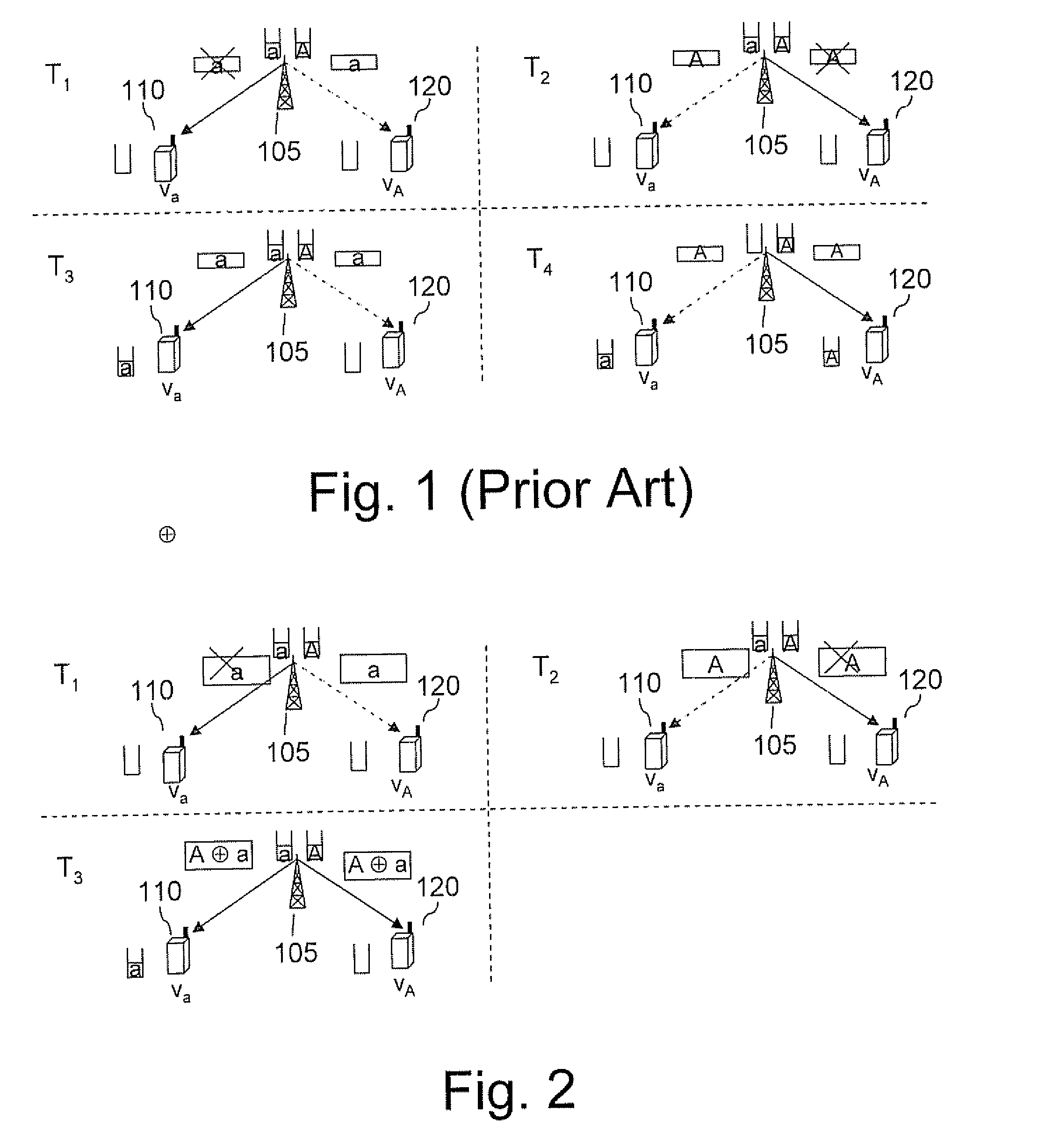 Method and Arrangement for Coding and Scheduling in a Retransmission Communication System