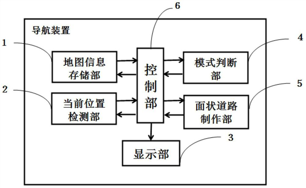 Navigation device and map display method thereof