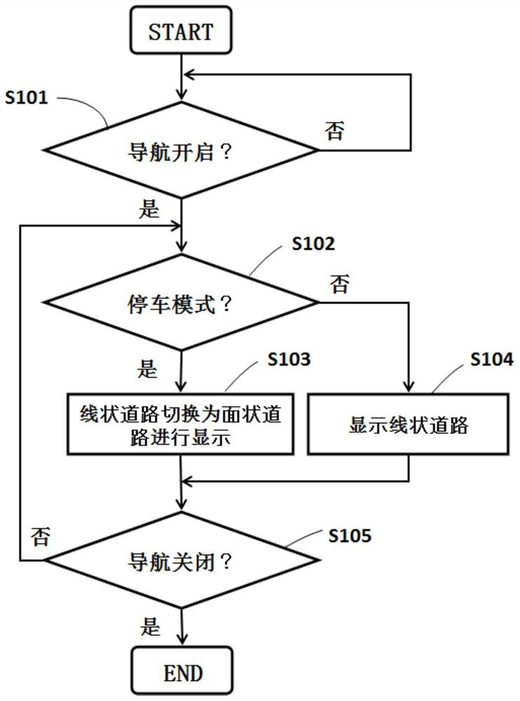 Navigation device and map display method thereof