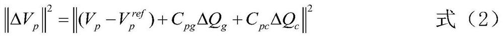 Reactive power and voltage control method in wind power gathering area considering wind power uncertainty