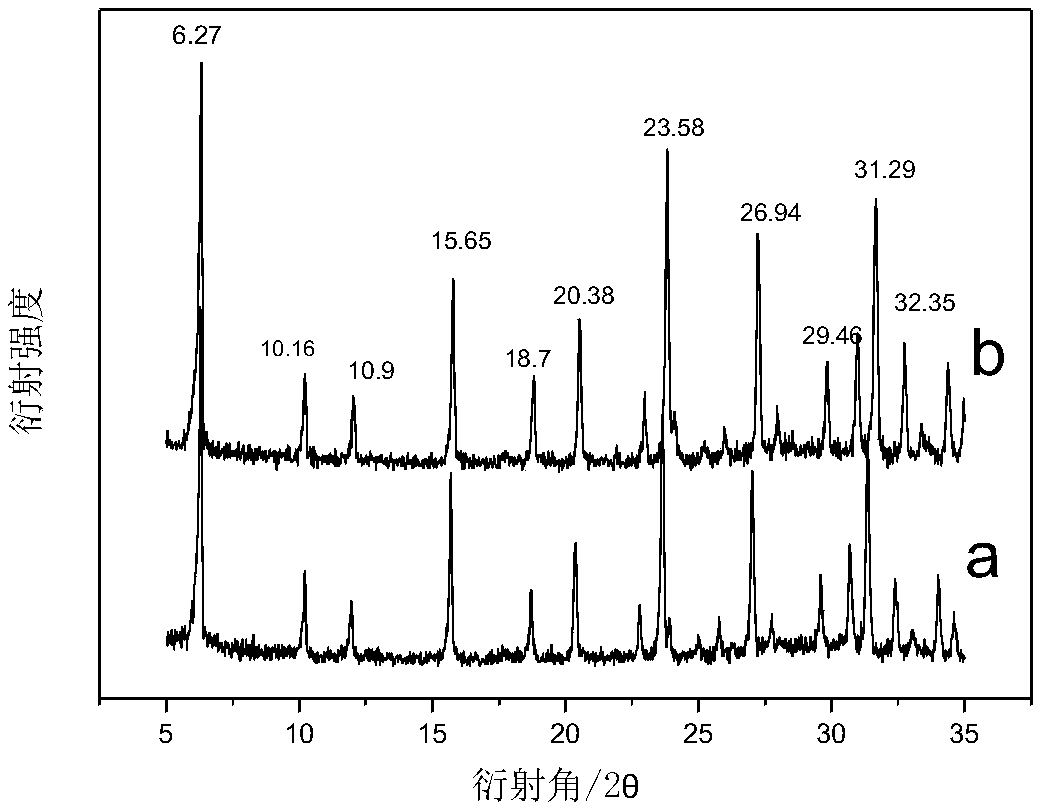 A kind of iron series element microporous molecular sieve and its preparation method and application