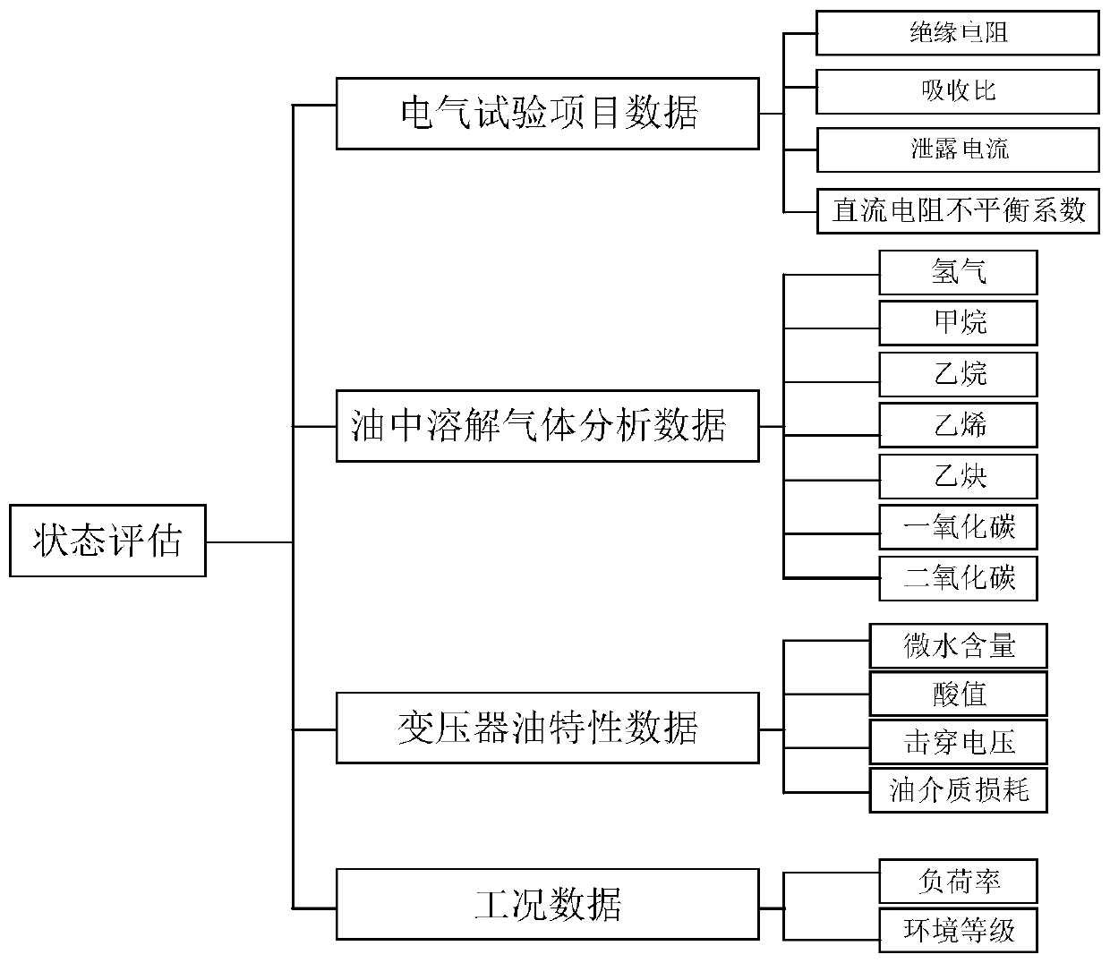 Method for predicting service life of transformer by using multiple parameters