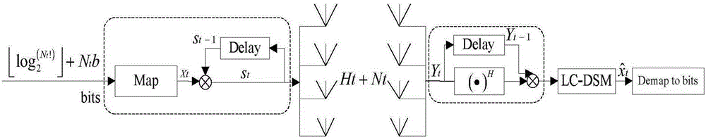 Low-complexity differential spatial modulation detection algorithm