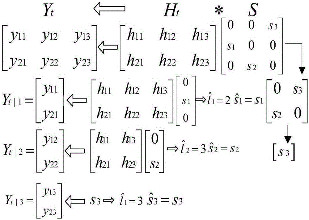 Low-complexity differential spatial modulation detection algorithm