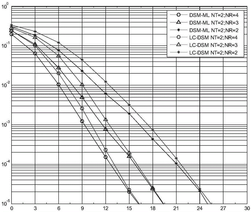 Low-complexity differential spatial modulation detection algorithm