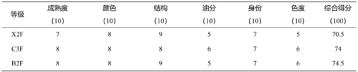 Method for producing and planting KRK26 tobacco in high-altitude mountainous region