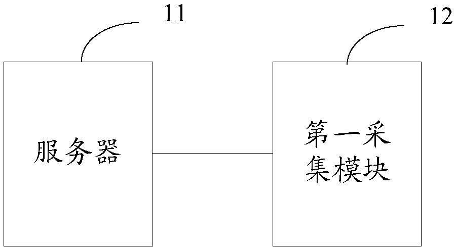 Method and system for express fetching