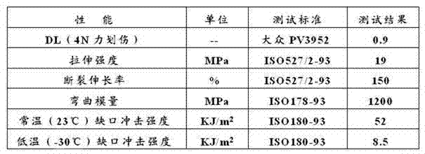 Polypropylene material with paint spraying effect and preparation method for polypropylene material