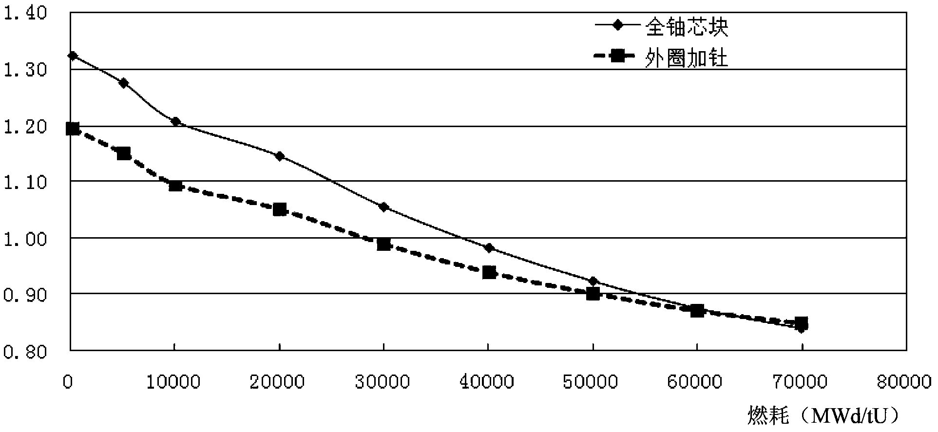 Nuclear fuel pellet and manufacturing method thereof, and nuclear reactor