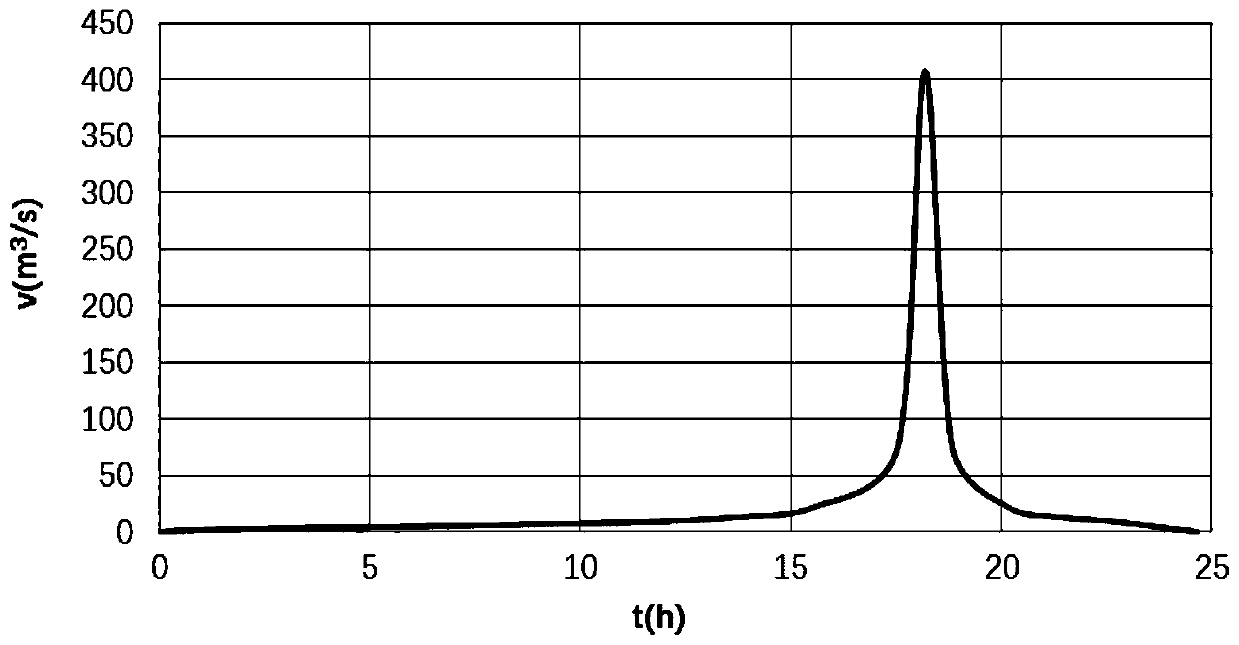 A tailing pond overtopping dam break flood condition determination method and device