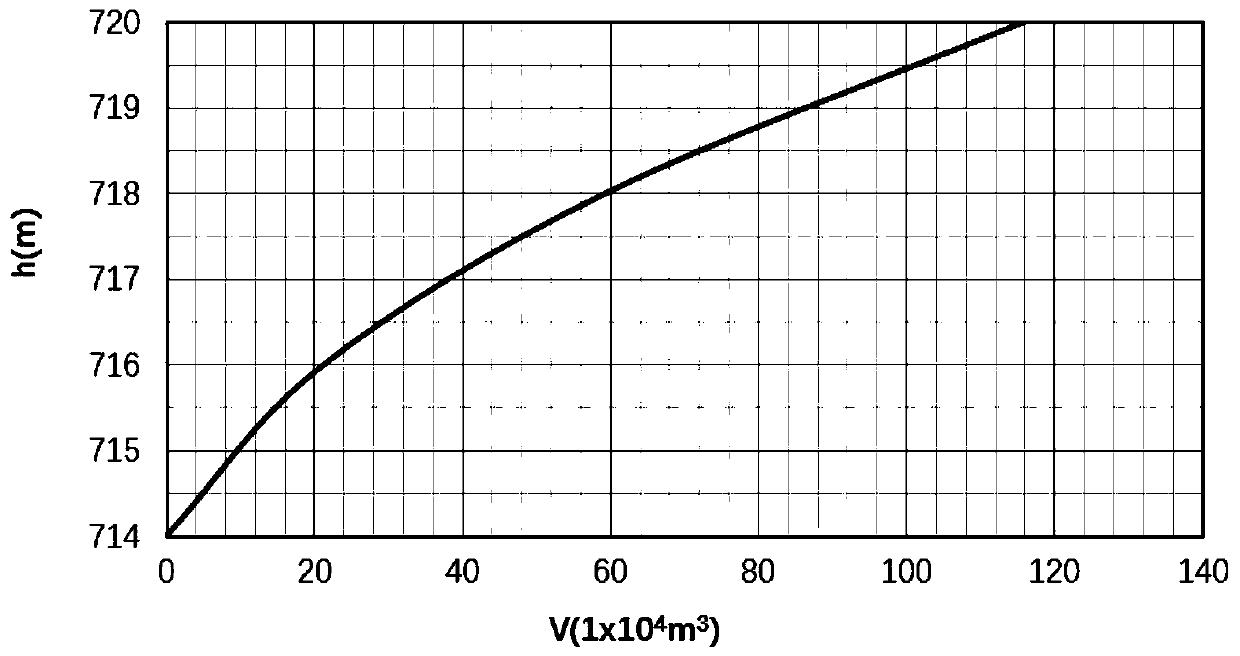 A tailing pond overtopping dam break flood condition determination method and device