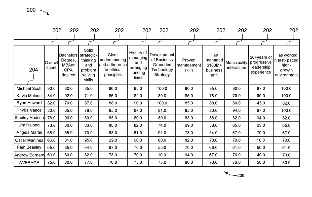 Candidate selection system and method