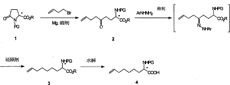 Method for practical synthesizing optically active 2 - amido - 8 - butenic acid