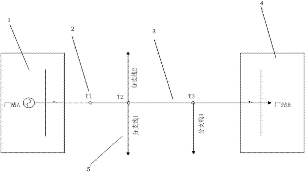 Fault positioning method of complicated distribution line