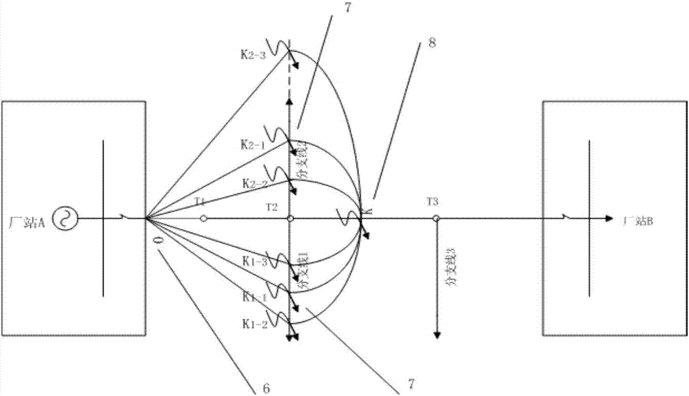 Fault positioning method of complicated distribution line