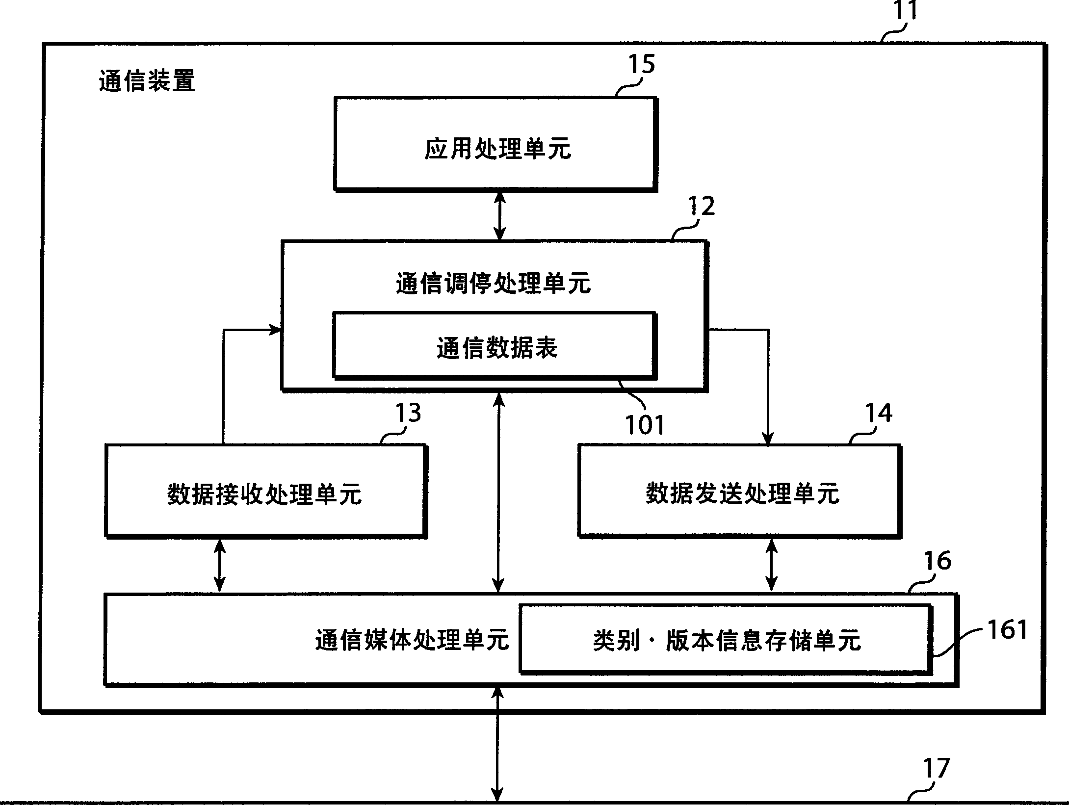 Communication apparatus, communication method, and communication program