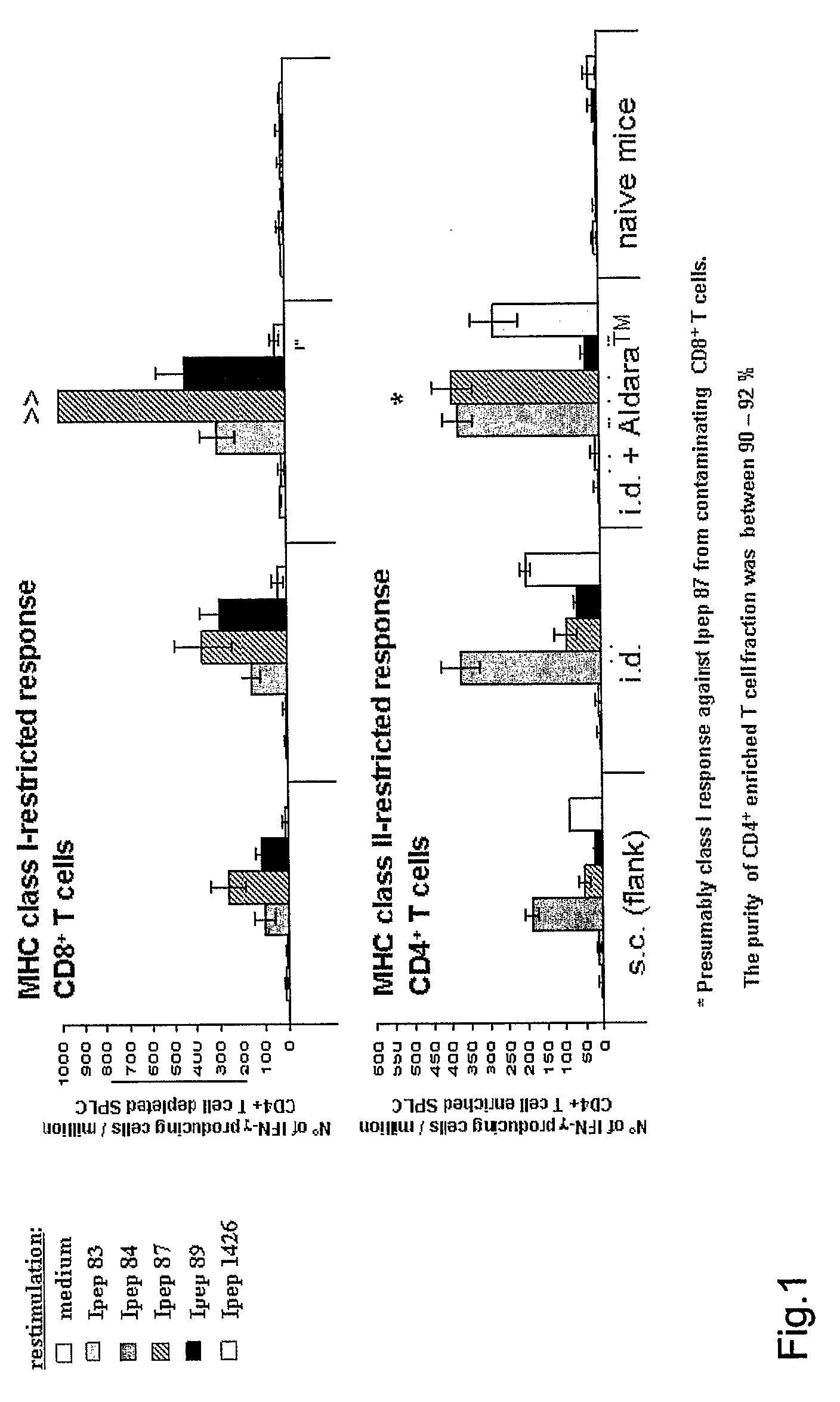 HCV Vaccinations