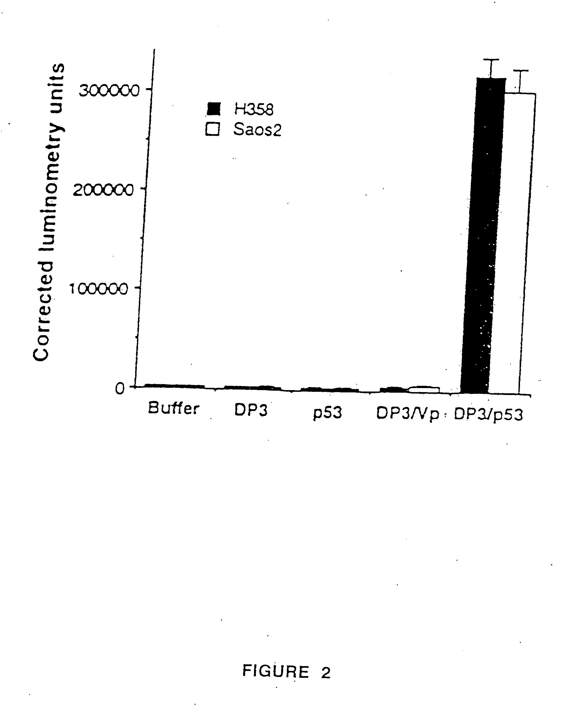 Gene therapy of tumors using non-viral delivery system