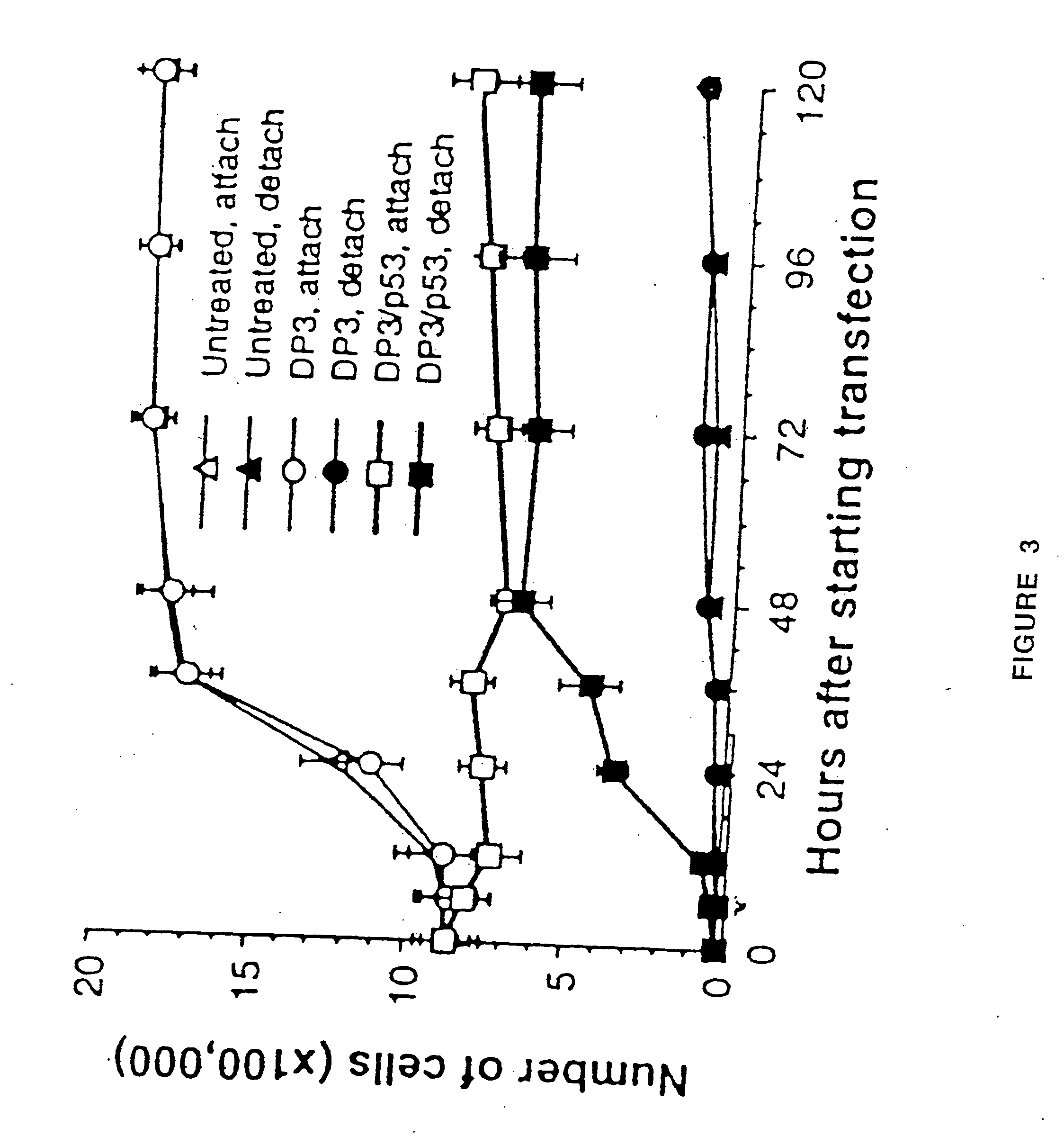 Gene therapy of tumors using non-viral delivery system