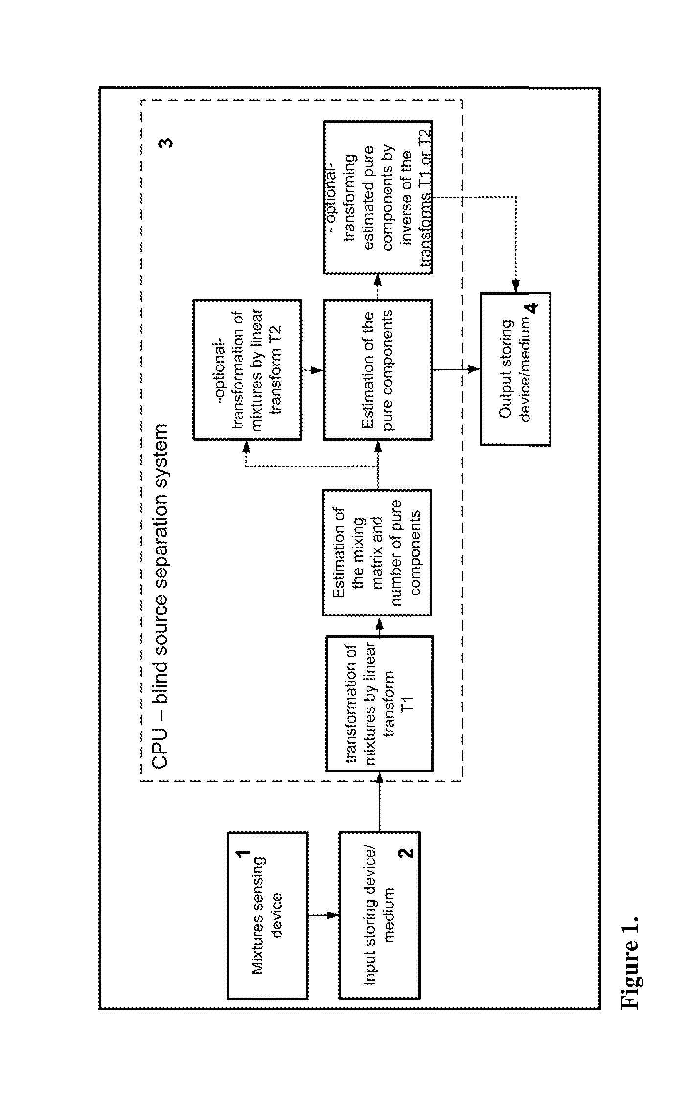 Method Of And System For Blind Extraction Of More Than Two Pure Components Out Of Spectroscopic Or Spectrometric Measurements Of Only Two Mixtures By Means Of Sparse Component Analysis