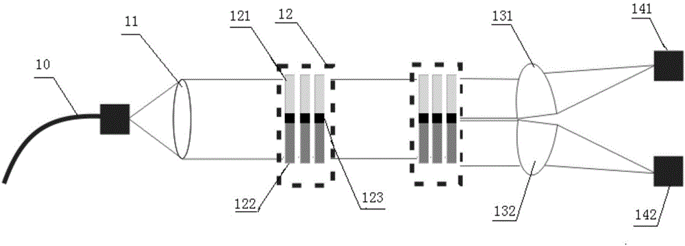 Novel light splitting system of Raman temperature measuring laser radar