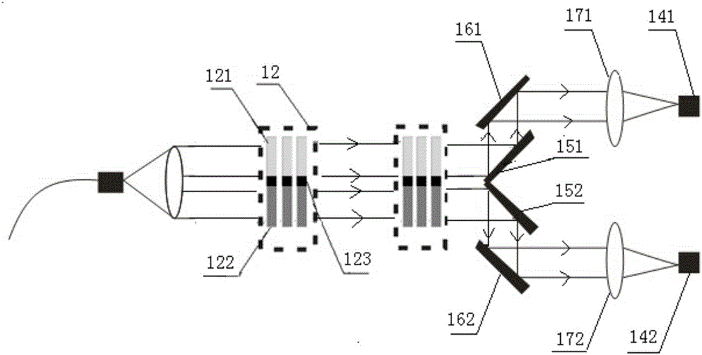 Novel light splitting system of Raman temperature measuring laser radar