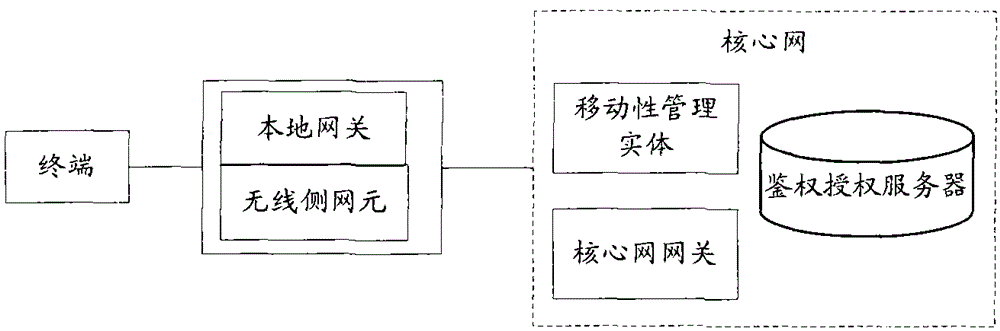 Method and system for acquiring network element information