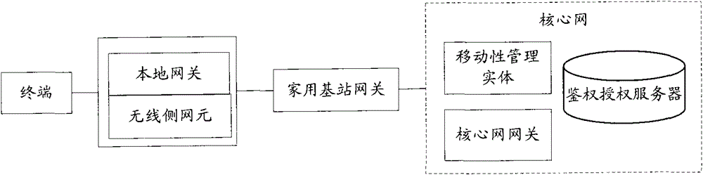 Method and system for acquiring network element information