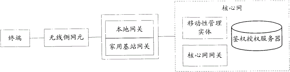 Method and system for acquiring network element information