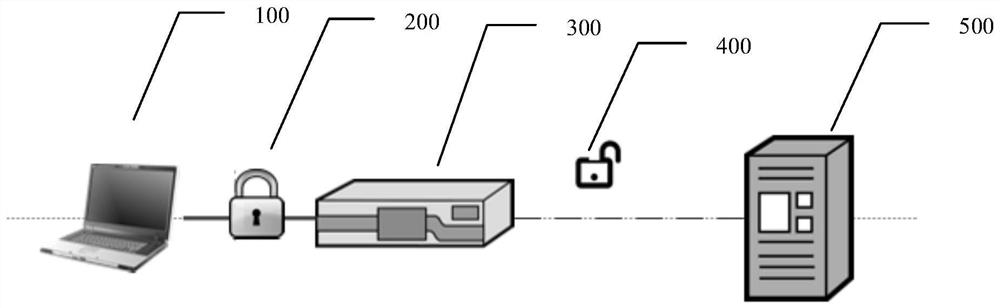 System and method for realizing SSL unloading session multiplexing based on TLS1.3 protocol