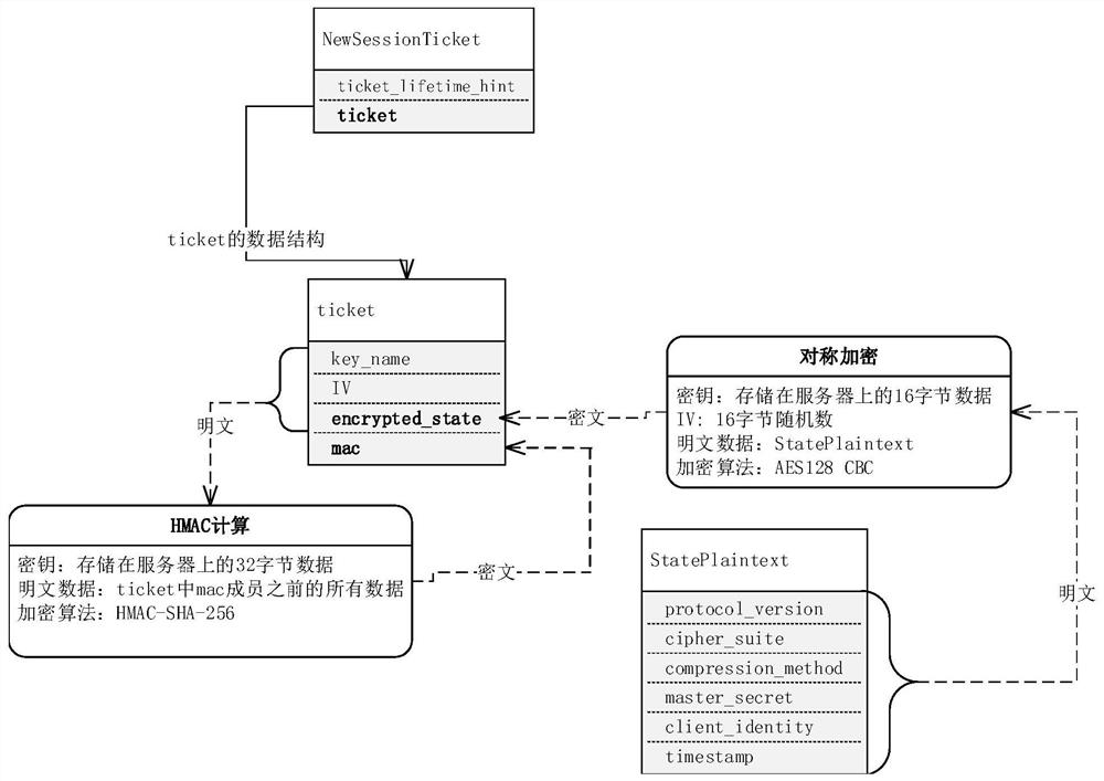 System and method for realizing SSL unloading session multiplexing based on TLS1.3 protocol