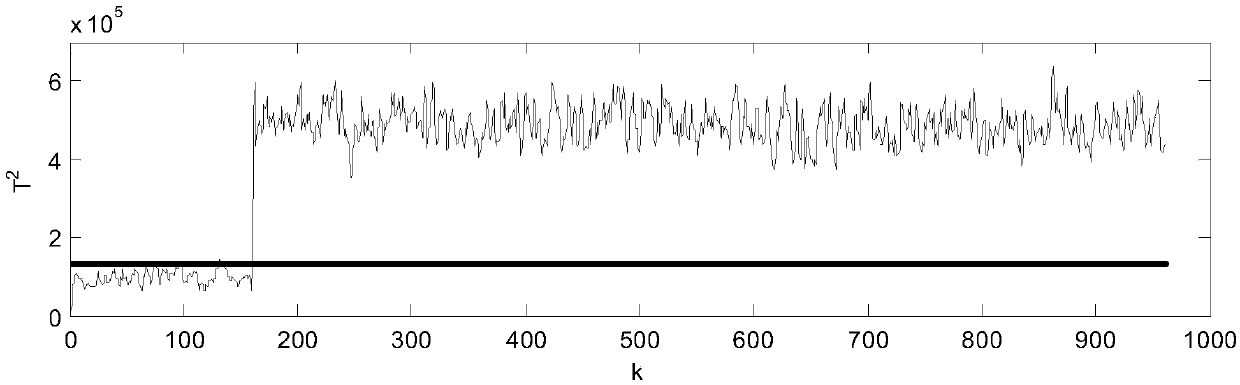 Quality-oriented nonlinear dynamic process monitoring method