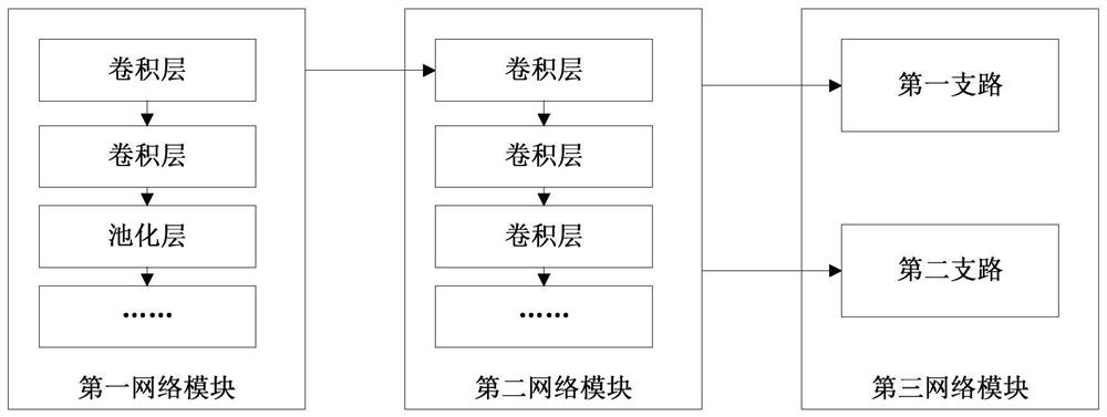 A face detection method and system based on multi-level feature deep learning