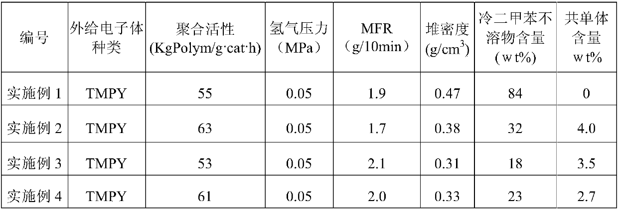 A catalyst for preparing low isotactic index polypropylene