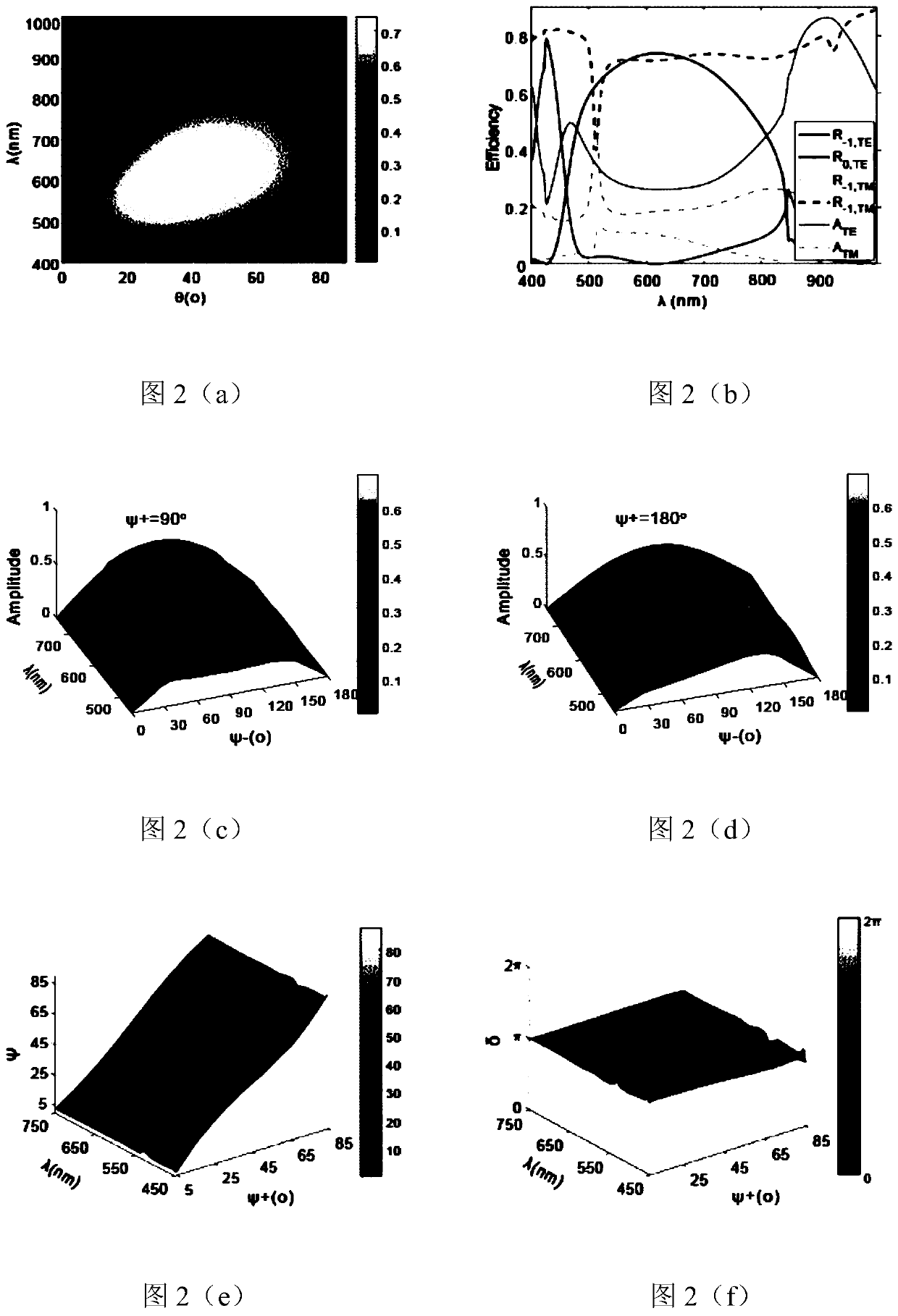 Super-surface color vector complex amplitude holographic element