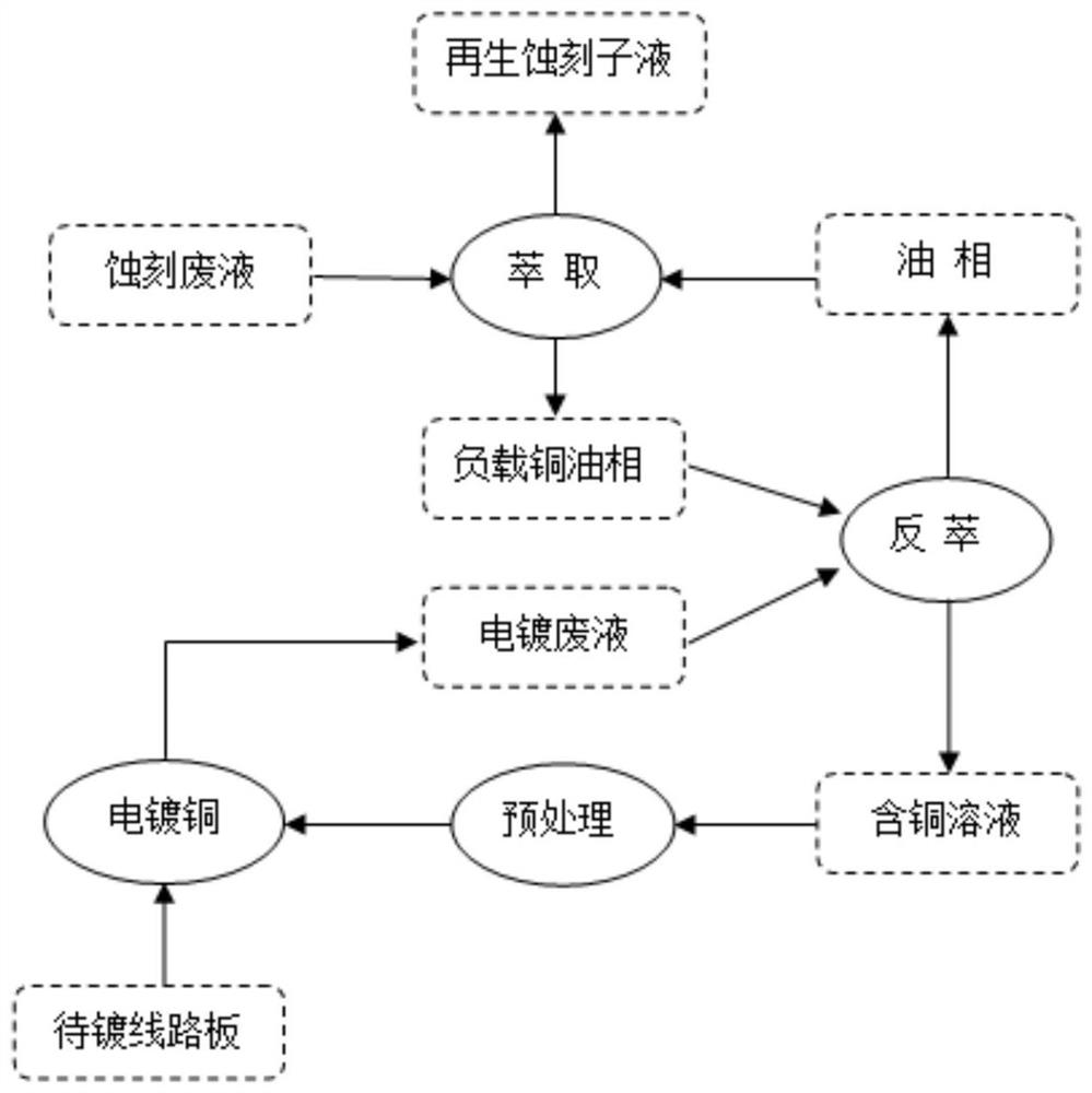 Method for recycling circuit board etching waste liquid