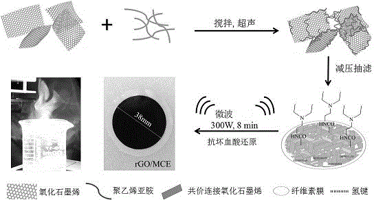 Reusable reduced graphene oxide-based photothermal conversion film and preparation method thereof